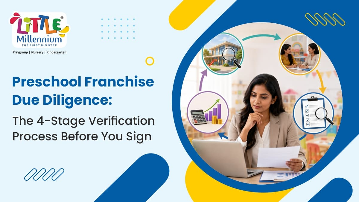 Preschool Franchise Due Diligence: The 4-Stage Verification Process Before You Sign