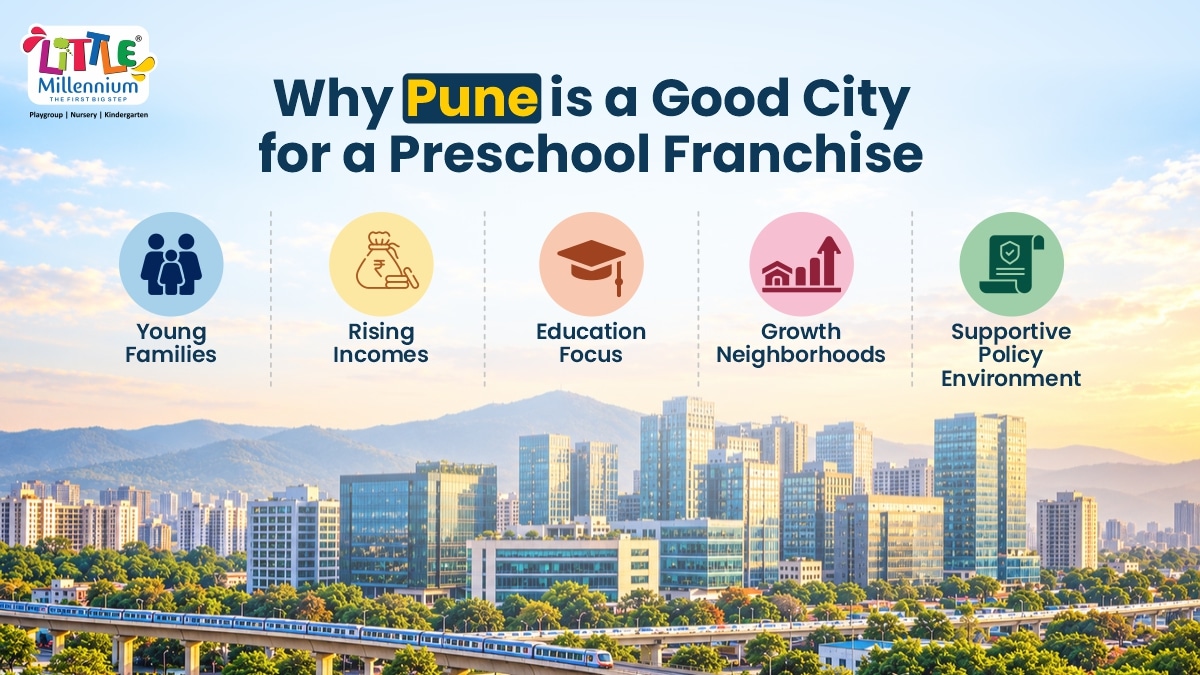 Preschool Franchise in Pune: How the IT and Startup Boom Is Fueling Demand for Premium Preschools